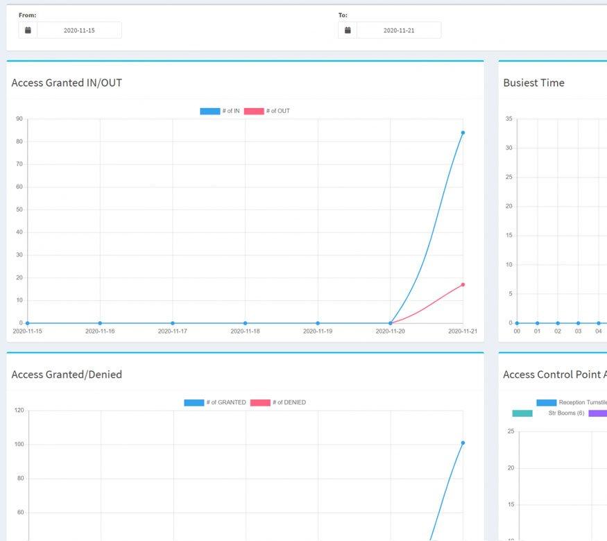EvTrack Visitor Data Analytics